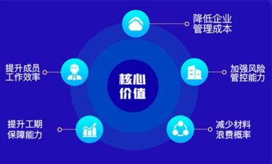 河姆渡“合伙人1號(hào)”工程企業(yè)管理系統(tǒng)正式發(fā)布 以數(shù)字化賦能，助力工程管理省錢又高效